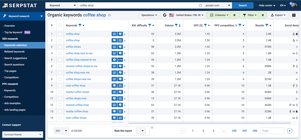 Track-Daily-Search-Keywords-serpstat