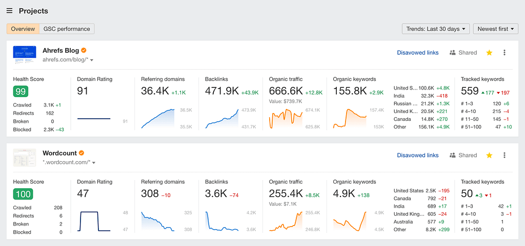 Track-Daily-Search-Keyword-Ahrefs