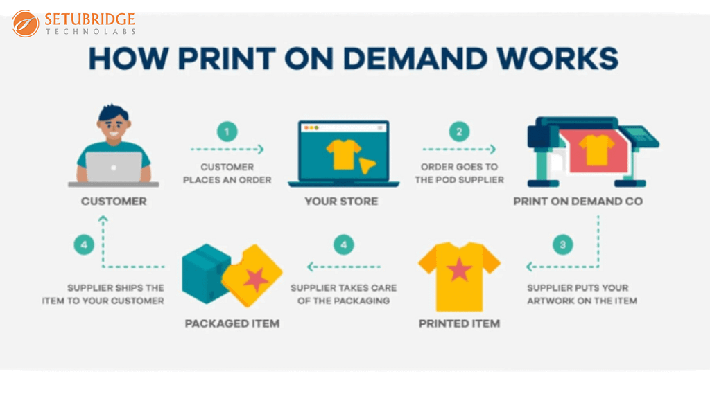 Passive-Income-Ideas-image-8