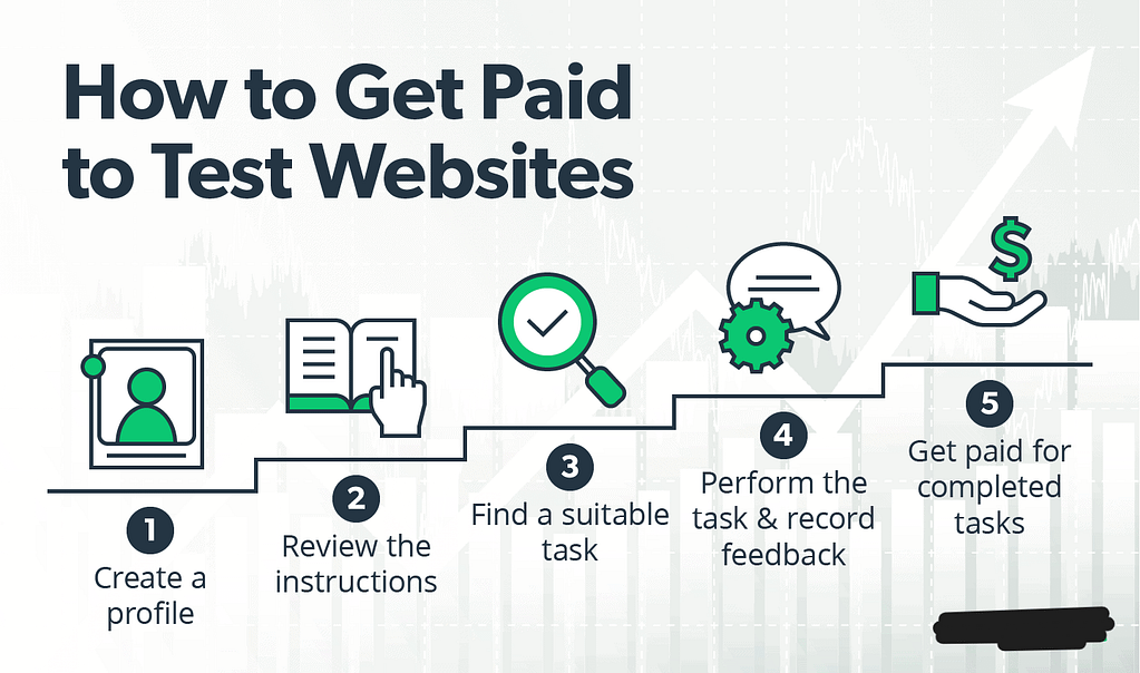Earn from Website testing how to get paid
