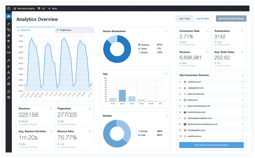 top-10-must-have-wordpress-plugins-monsterinsights