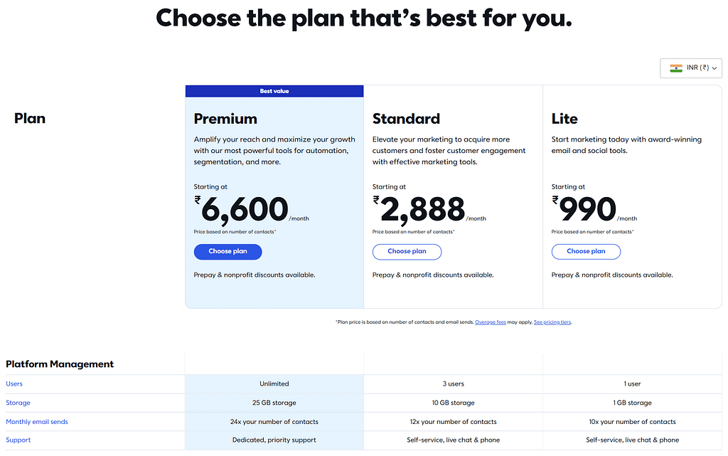 Email-Marketing-Constant-Contact-Price-Image