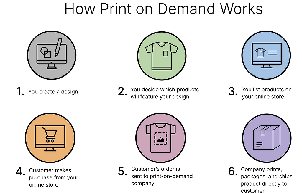 creating-a-print-on-demand-business-image-2