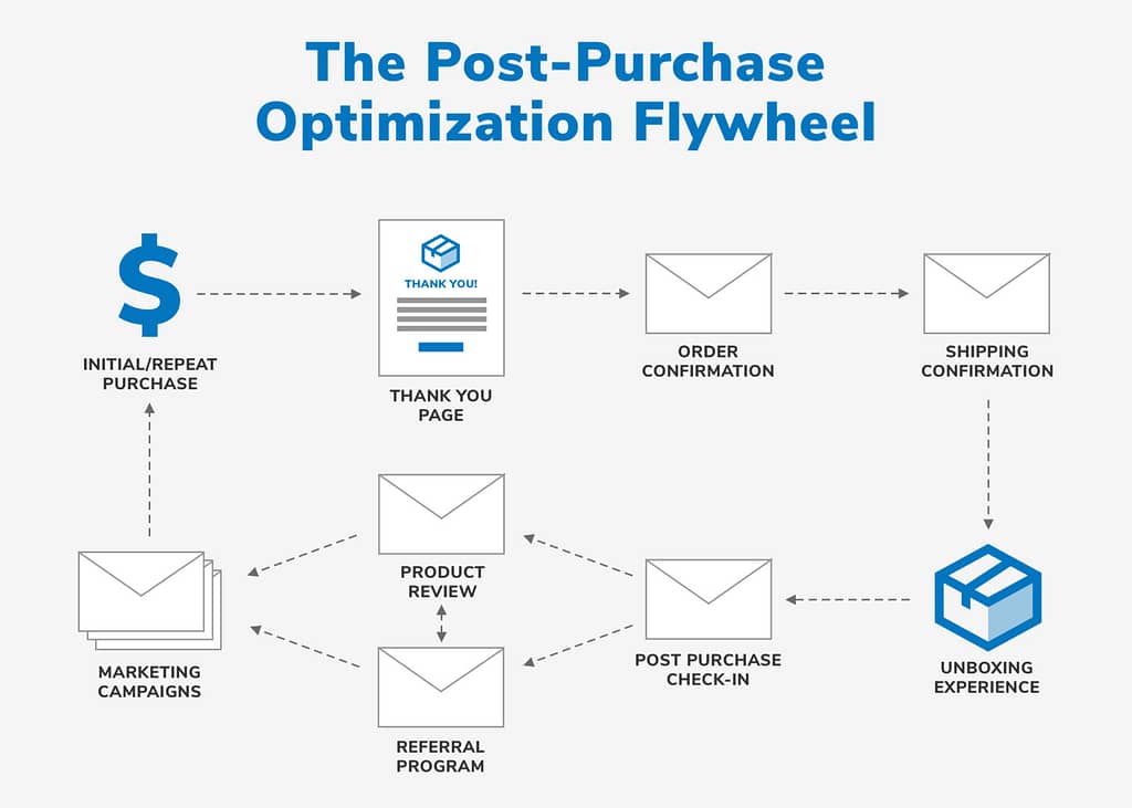 effective-strategies-to-retain-e-commerce-customers-image