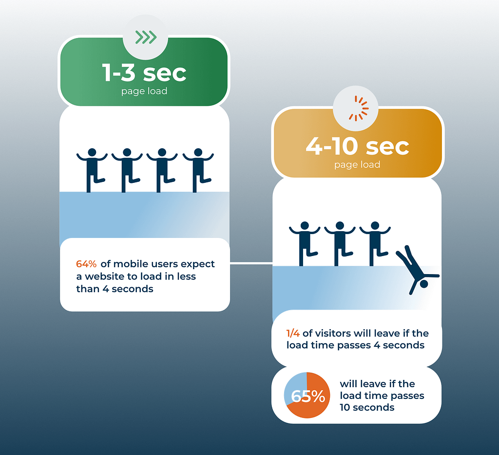 Boost-Website-Loading-Speed-Image-1