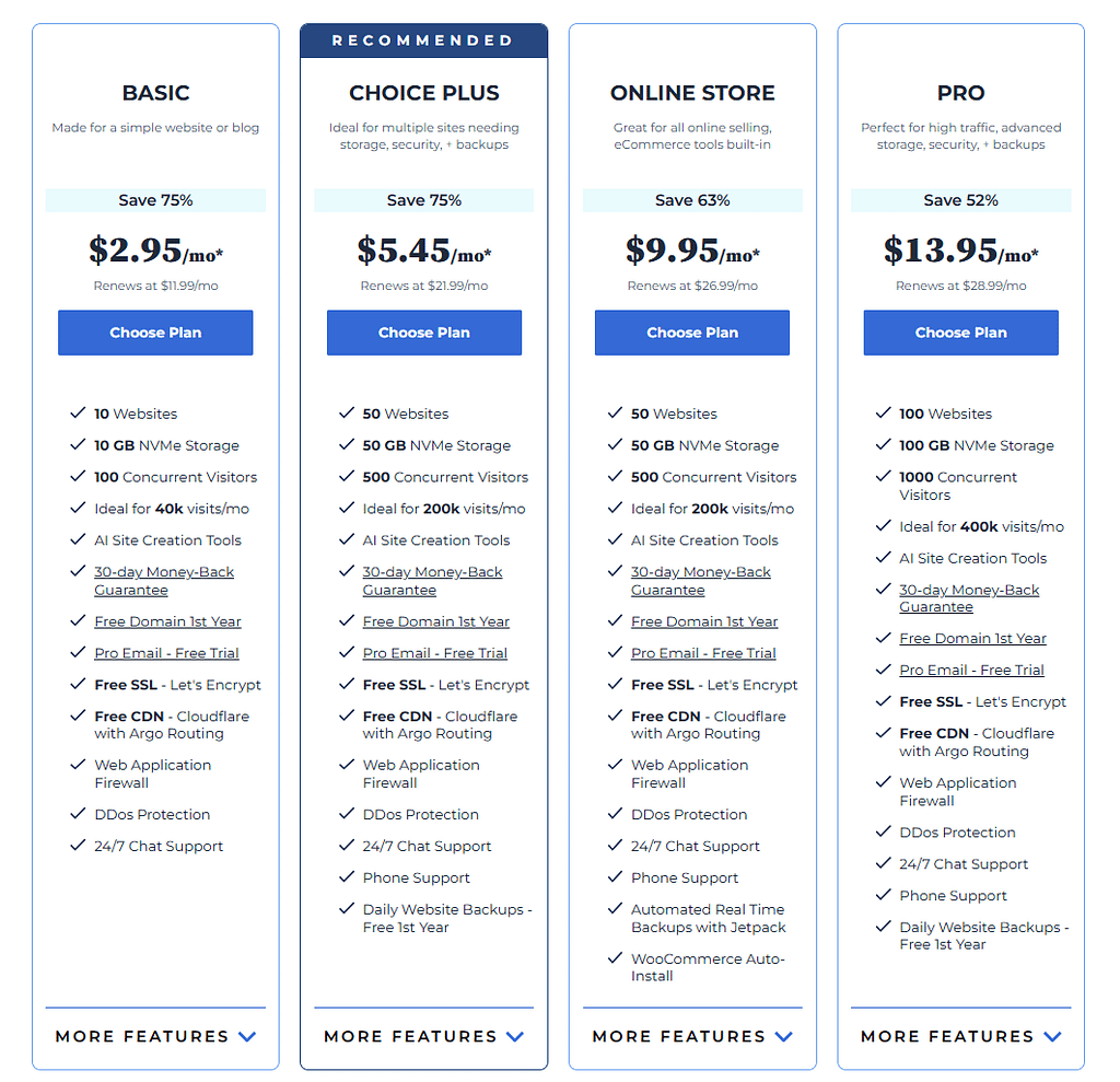 5-best-web-hosting-services-for-beginners-in-2024-1
