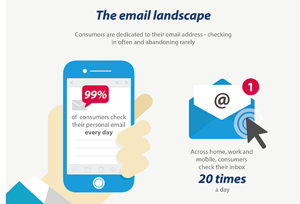 effective-strategie-to-retain-e-commerce-customers-targeted-email