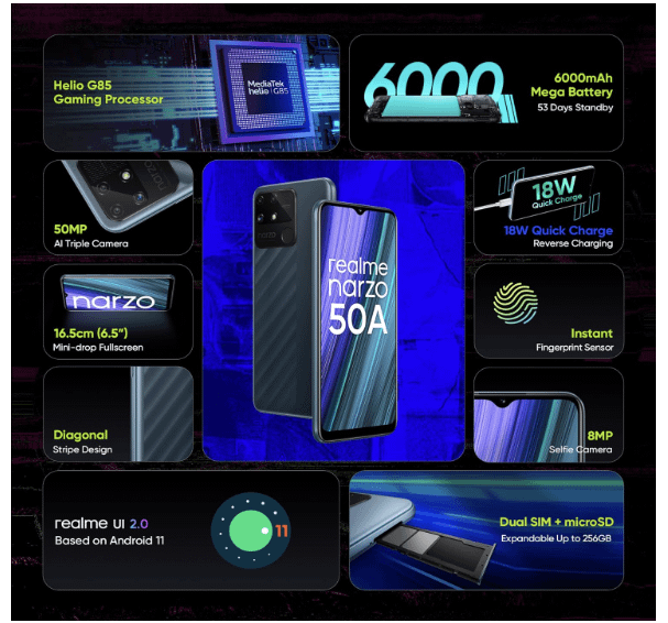 top-5-budget-smartphones-Narzo-50-image