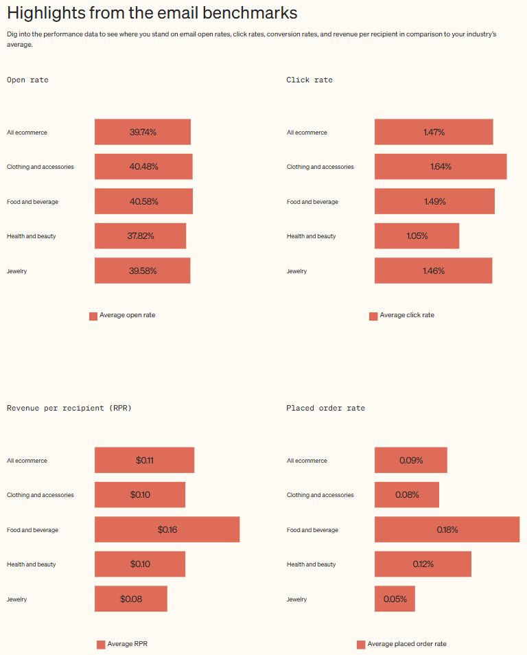 Email-Marketing-Klaviyo-Email-Performance-Image