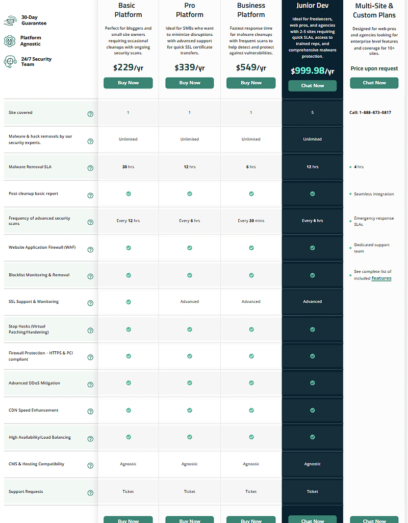 Best-Security-Plugins-Sacuri-Security-image