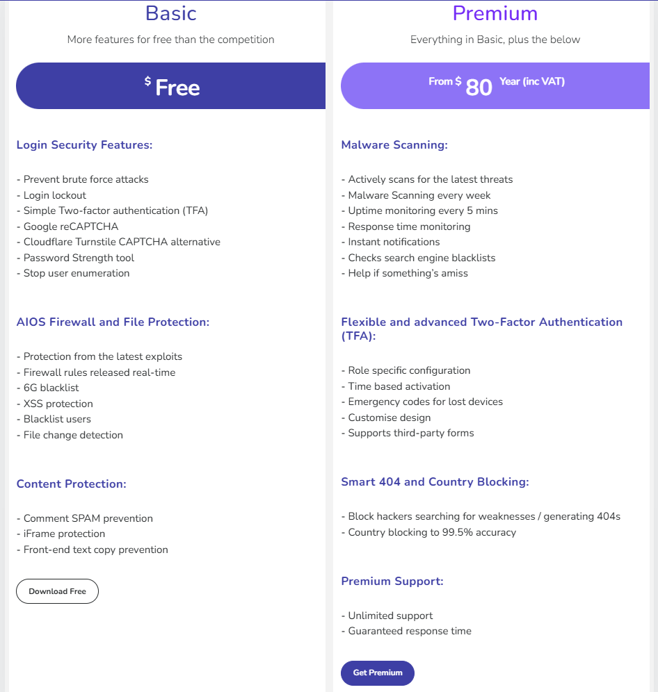 Best-Security-Plugins-All-in-One-WP-Security-&-Firewall-image